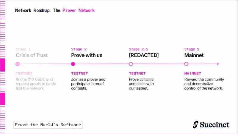 PROVE代币是什么?Succinct Prover Network架构与PROVE代币全面解读